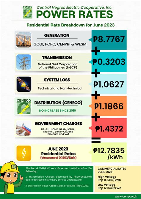 rutherford electric reconnection fee